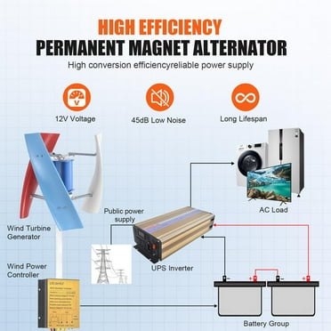 Mulaxen Wind Turbine Vertical Wind Power Turbine Generator 3000W 12V No Noise Wind Turbine Generator Wind Turbine for Home Street Lighting excellently