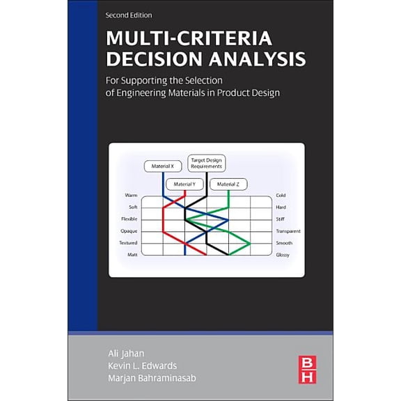 Multi-Criteria Decision Analysis for Supporting the Selection of Engineering Materials in Product Design, (Paperback)