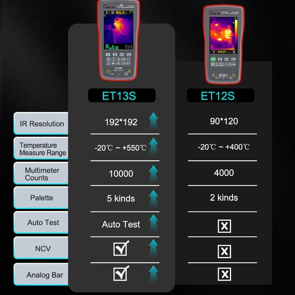 Multimeters,With Test Ir 2.8 Inch Auto Test Ir Resolution Thermal 192*192 Ir Inch 20c -20 To Ir-camera With Pc 5 Color Palettes 192 * Et13s 2in1 550 20c Thermal Pc -20c Anal -20c Anal 2in1