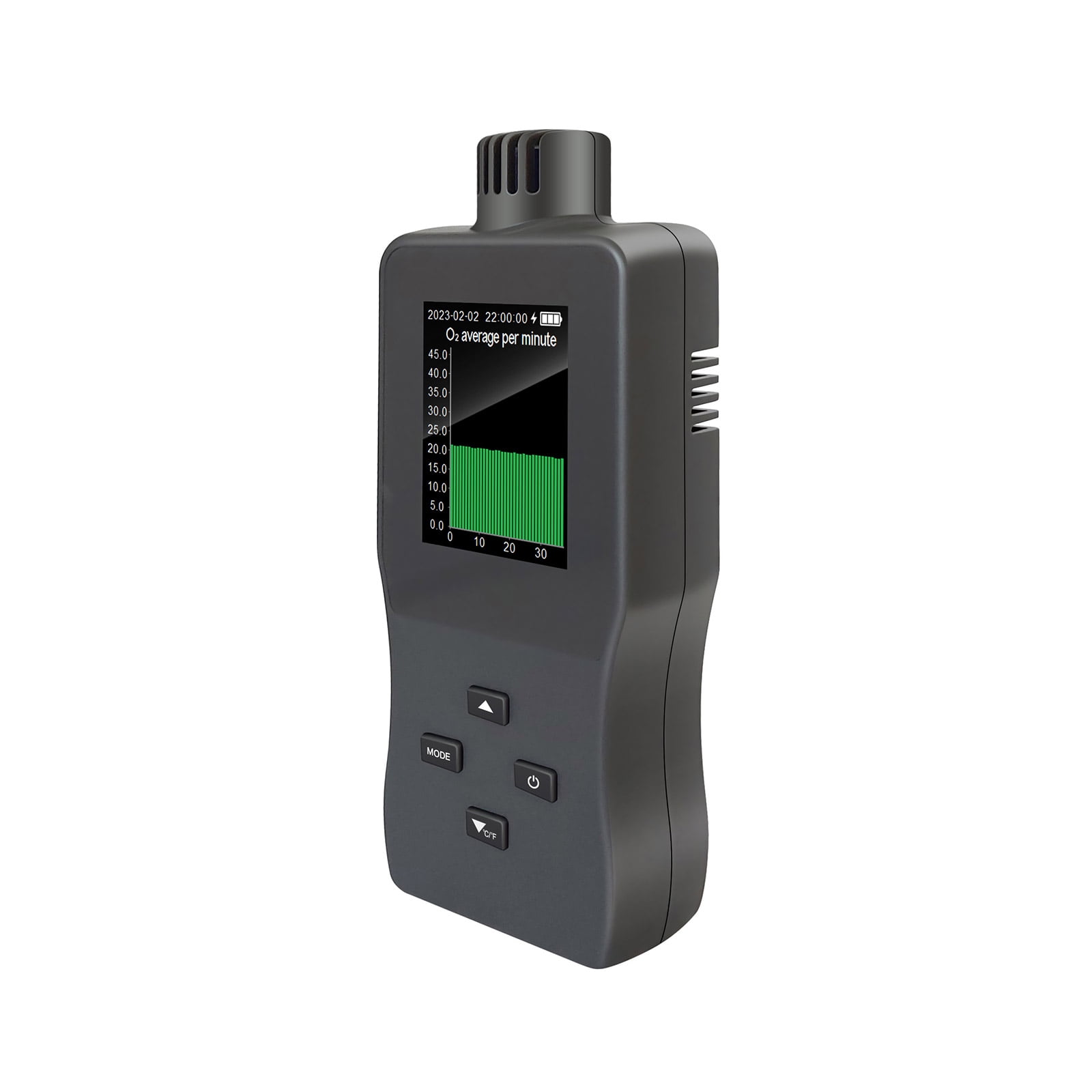 Multiple Function Analyzers Detectors for Oxygens Content and Air Quality Assessment In Various Environment