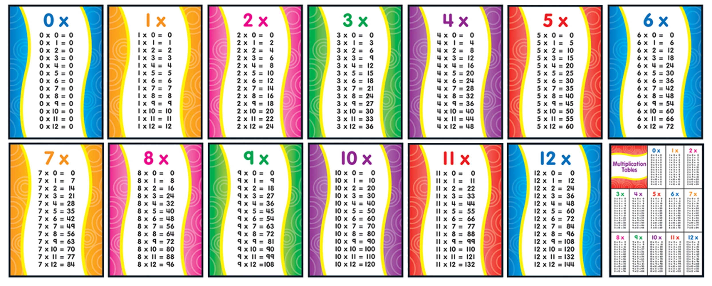 Multiplication Bulletin Board Set (Wallchart) - Walmart.com