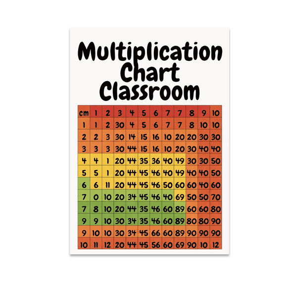 Multiplication Chart Classroom Decor - Math Teacher - 13x19 Poster Print