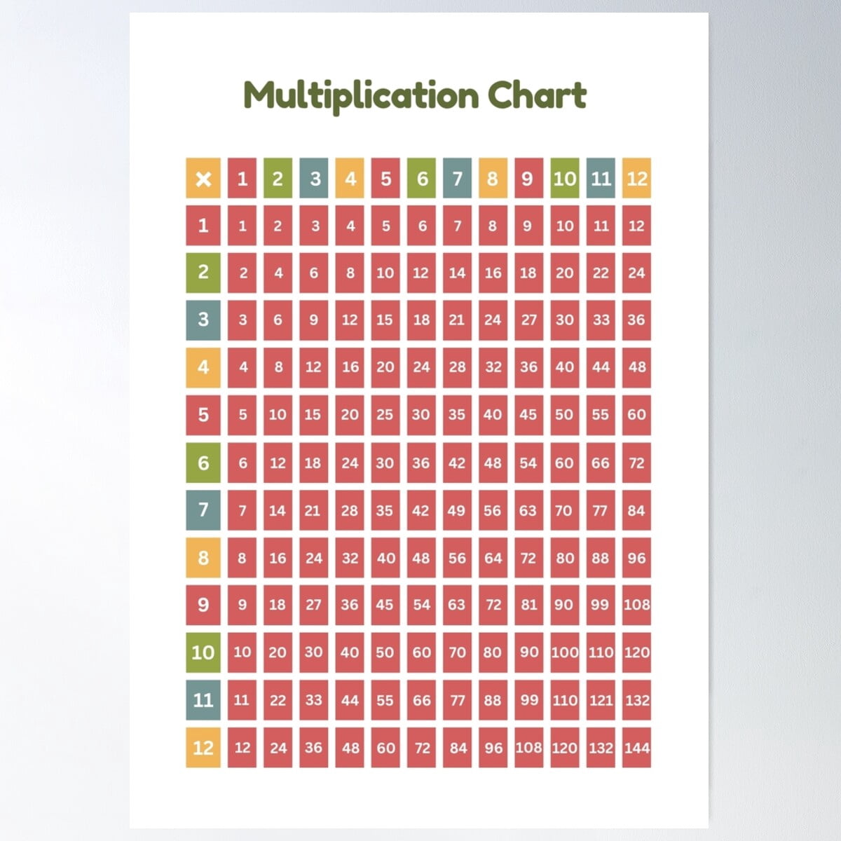 Multiplication Chart For Kids – Educational Math Poster For Easy Learning Poster Wall Art ...