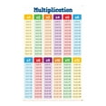 thumbnail image 1 of Multiplication Chart & Math Posters For Elementary School Math Learning Posters For Kids Ages Educational Classroom Must Haves Elementary School Decor, 1 of 1