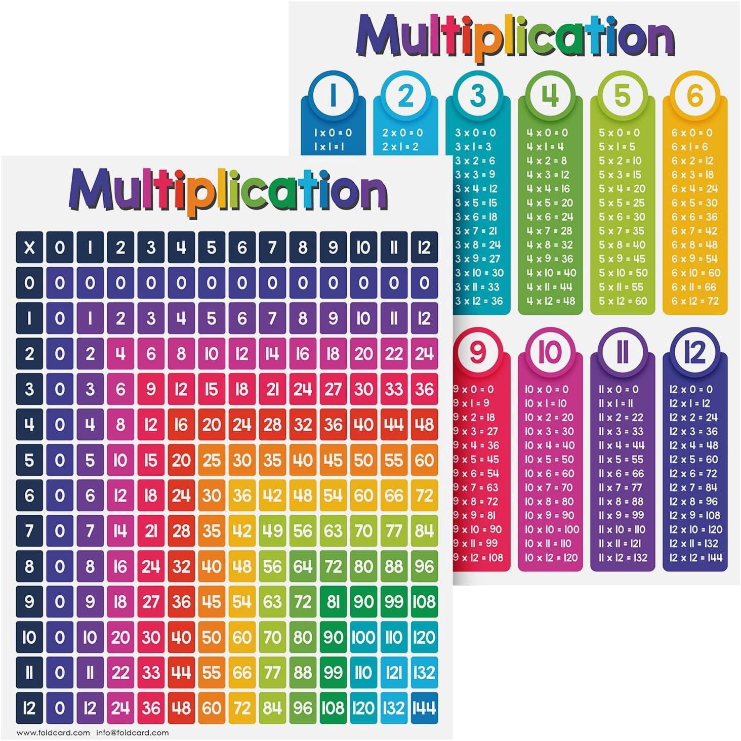 Gallery Detail: Multiplication Chart Math Table