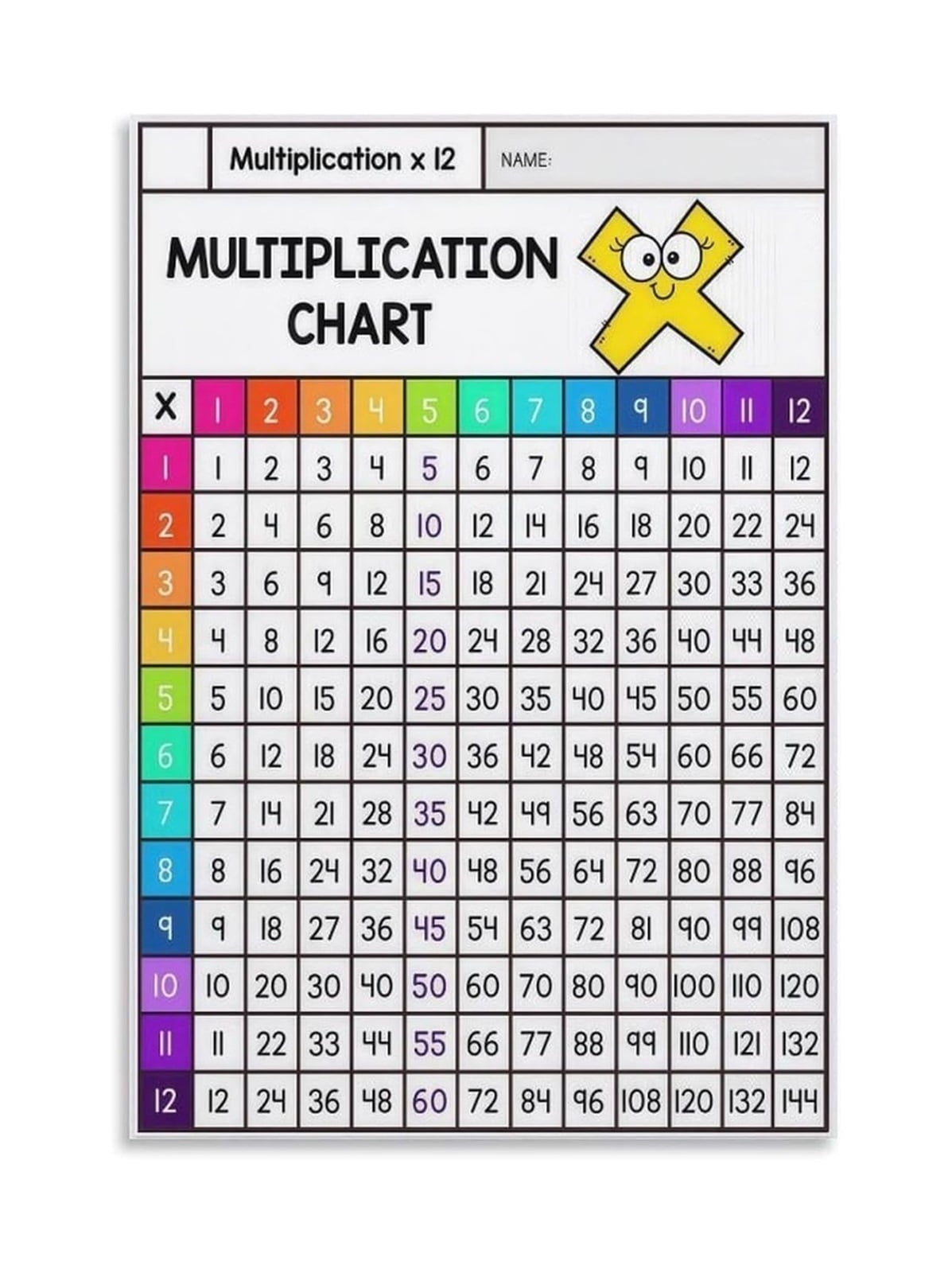 Multiplication Chart Poster Canvas Wall Art, Educational Math Times ...