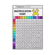 Multiplication Chart Poster Canvas Wall Art, Educational Math Times Table Print for Classroom, Homeschool & Living Room Decor