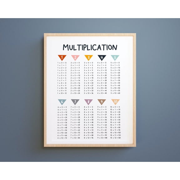 Multiplication Chart Poster, Math Classroom And Homeschool Decor