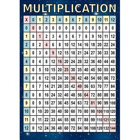 Kids World Map Intractve Wall Chart with Free App - Walmart.com