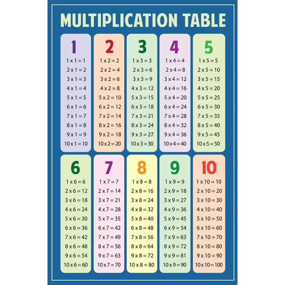 Multiplication Chart Table Math Classroom Art Print Poster 12X18
