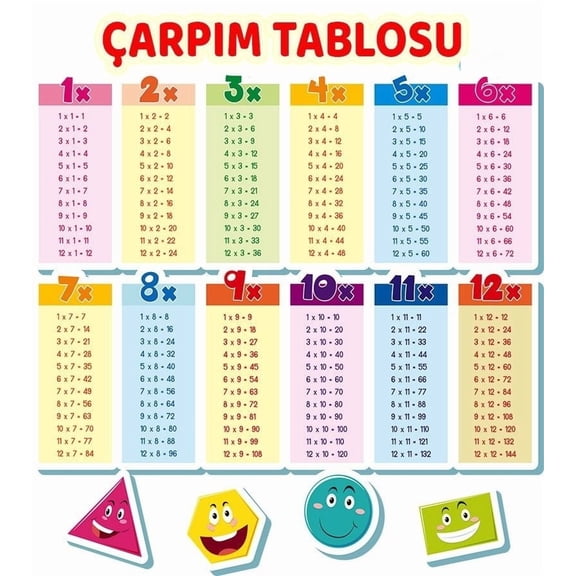Multiplication Chart  poster Educational Posters Times Table for Elementary Classroom, Home School Learning, and Class Decorations