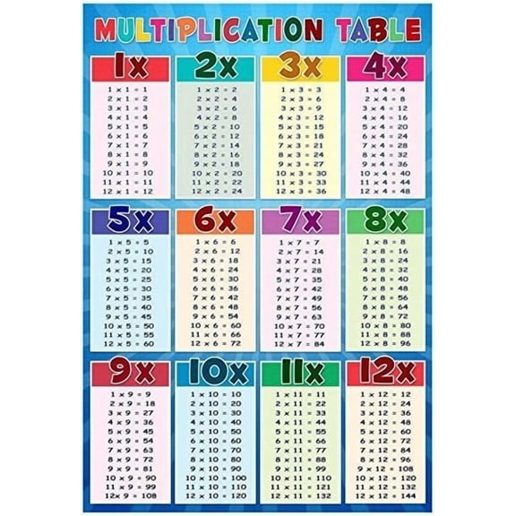 Multiplication Chart  poster Educational Posters Times Table for Elementary Classroom, Home School Learning, and Class Decorations