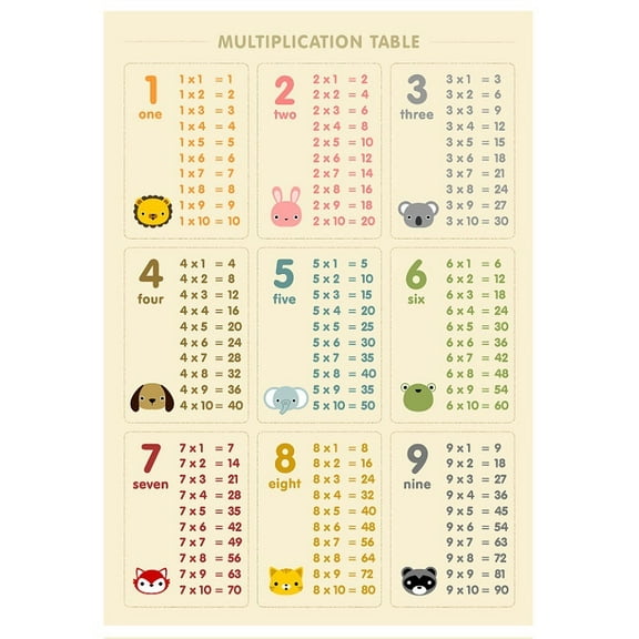 Multiplication Chart poster Educational Posters Times Table for Elementary Classroom, Home School Learning, and Class Decorations