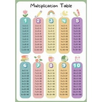 Multiplication Chart poster Educational Posters Times Table for ...