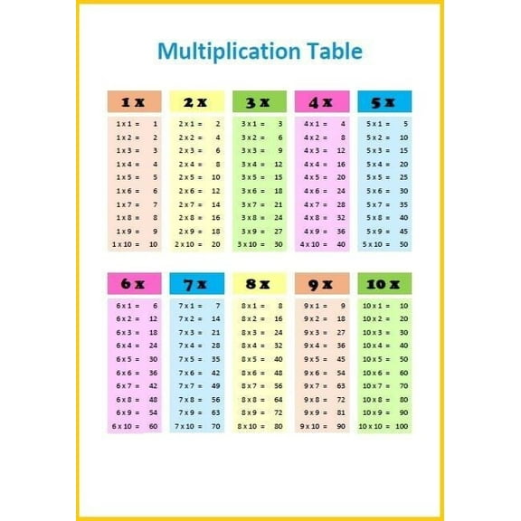 Multiplication Chart poster Educational Posters Times Table for Elementary Classroom, Home School Learning, and Class Decorations