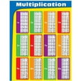 thumbnail image 1 of Multiplication Chart, 1 of 2