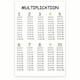 thumbnail image 1 of Multiplication Classroom Poster - Learning How To Multiply - Early Learning Classroom Poster Poster, 1 of 2