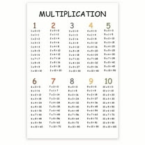 Multiplication Classroom Poster - Learning How To Multiply - Early Learning Classroom Poster Poster
