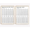 thumbnail image 1 of Multiplication Division Chart Prints Math Classroom DecPoster, Set 2, Poster Only, 1 of 3