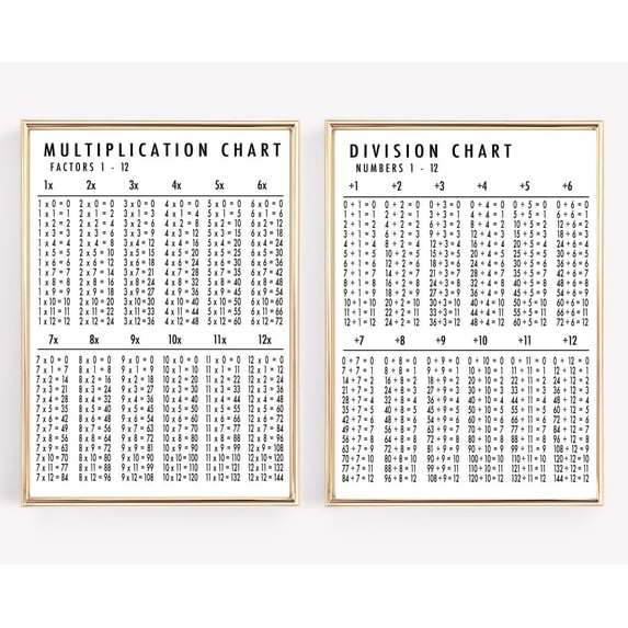 Multiplication Division Chart Prints Math Classroom DecPoster, Set 2, Poster Only