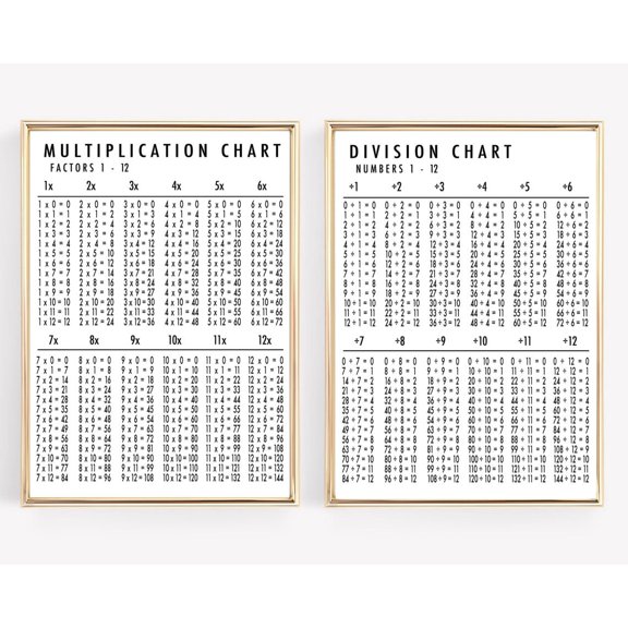 Multiplication Division Chart Prints Math Classroom Decor Set 2