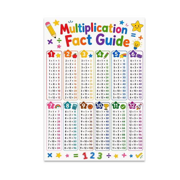 Multiplication Fact Guide Wall Decor - Homeschool Family - 13x19 Poster Print