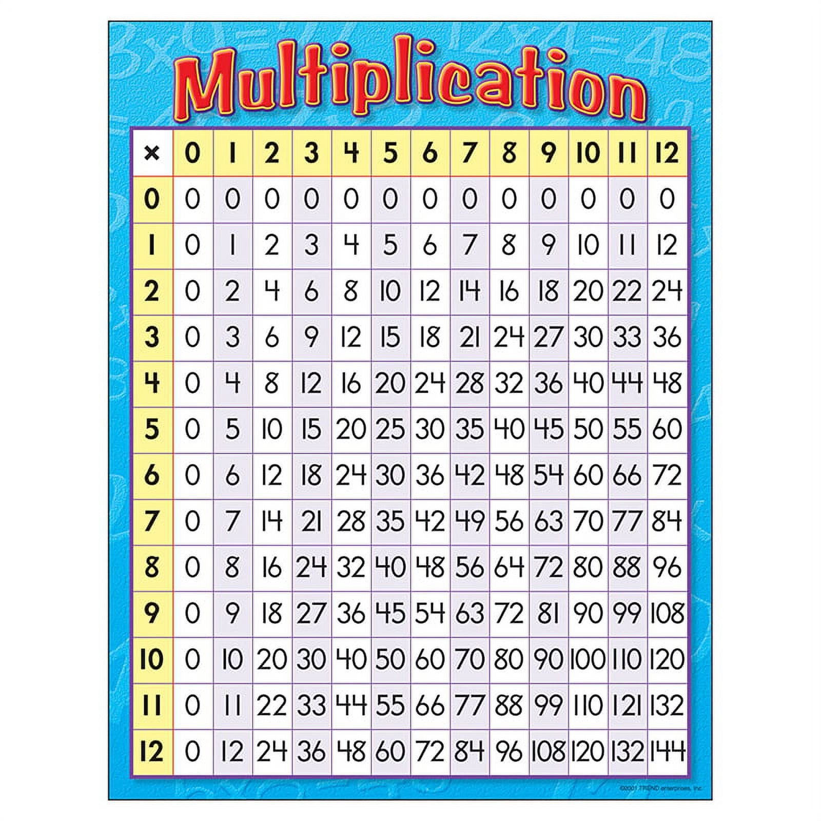 Multiplication Learning Chart 17 X 22 Bundle Of 10 Each Walmart Multiplication Learning Chart 17 X 22 Bundle Of 10 Each Walmart