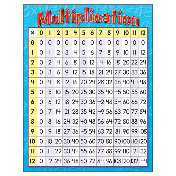 T-38080 - Multiplication Learning Chart, 17" x 22" by Trend Enterprises Inc.
