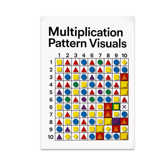 Multiplication Patterns Educational Art - Math Learner - 13x19 Poster Print