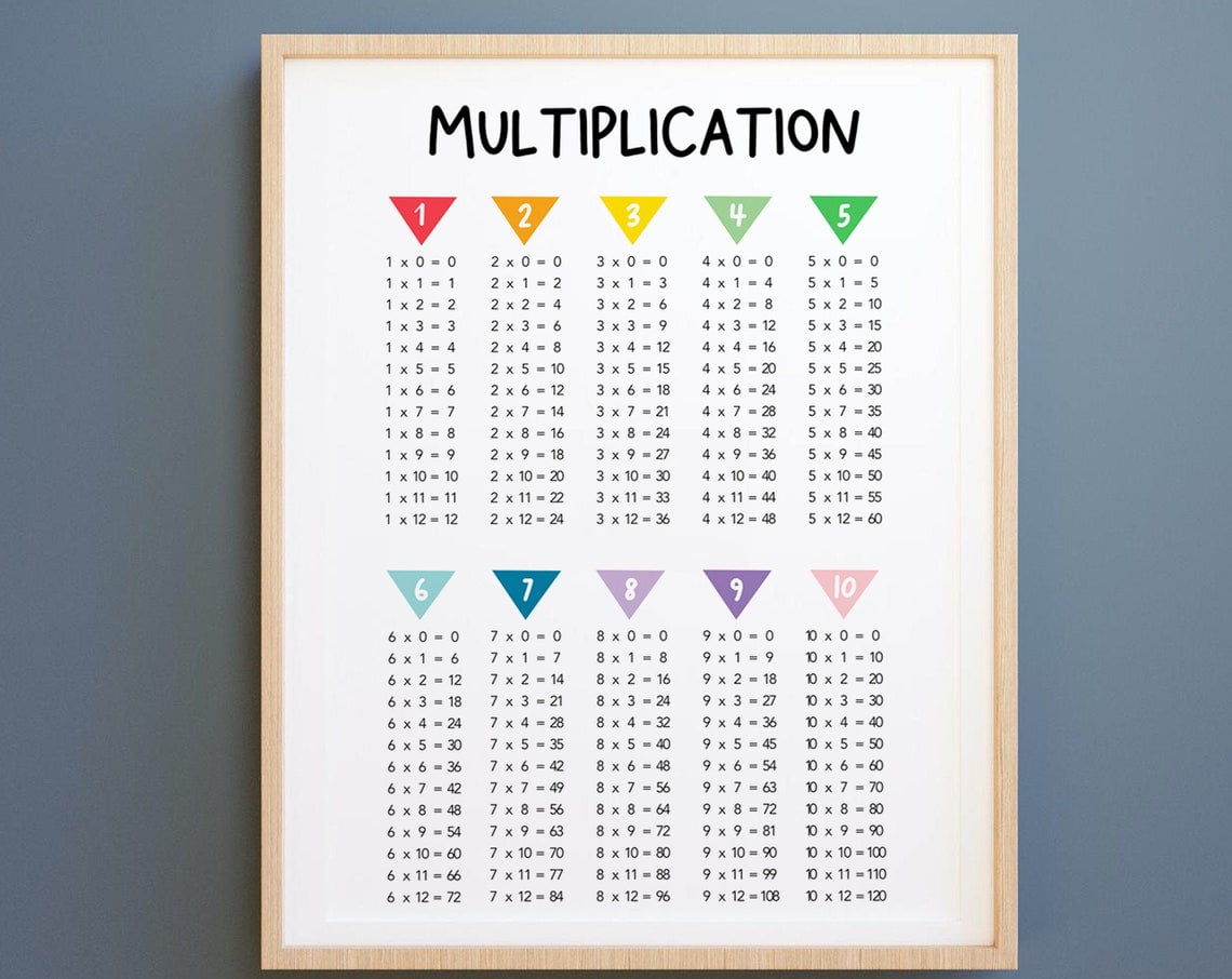 Multiplication Poster, Maths Poster, Times Tables Print, 1-10 ...