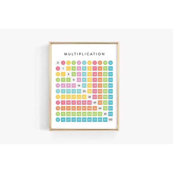 Multiplication Square Math Times Table Education Montessori Classroom Poster, Unframed Paper Poster 8x10in