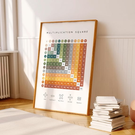 Multiplication Square, Times Tables, Math Educational Poster, Montessori Materials, Playroom Wall Decor, Classroom Decor,, Unframed Paper Poster 8x10in