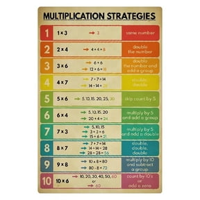 Multiplication Strategies Math Basics Knowledge Quick Learning Guide For Kids Poster Math Classroom Home Bedroom Education Wall Decor