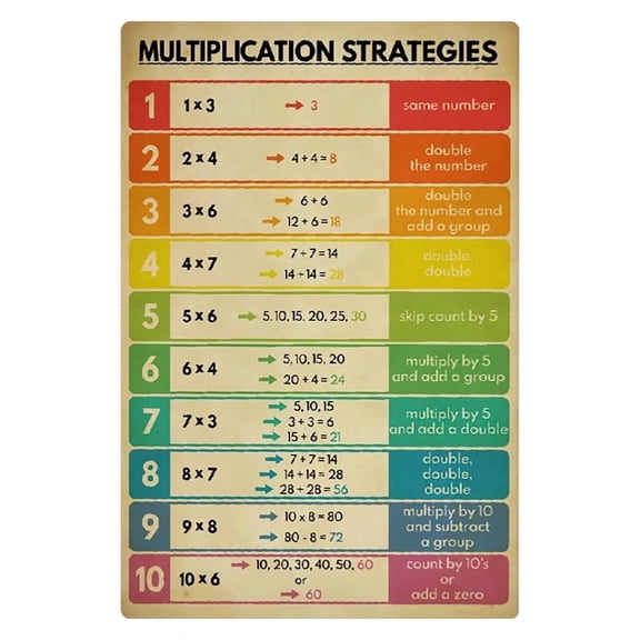 Multiplication Strategies Math Basics Knowledge Quick Learning Guide For Kids Poster Math Classroom Home Bedroom Education Wall Decor