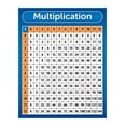 thumbnail image 1 of Multiplication Table Chart Poster, 1 of 1