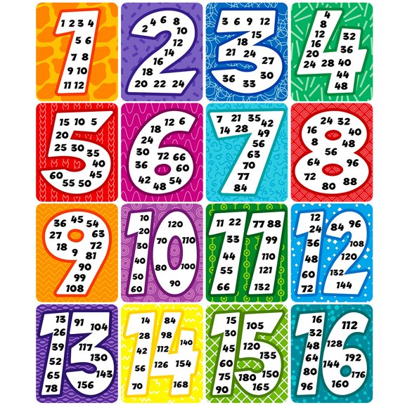 Multiplication Table Chart Posters 1-16 Educational Math Learning Set 16 Pack