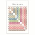 thumbnail image 1 of Multiplication Table Classroom Poster 2nd Grade 3rd Grade - Math Classroom Poster, 1 of 2
