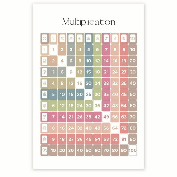 Multiplication Table Classroom Poster - Early Learning Resources - 2nd Grade 3rd Grade - Math Classroom Poster - 12 x 18 Inch Poster - Unframed - Premium 100lb Gloss - Made In USA - BMCP034
