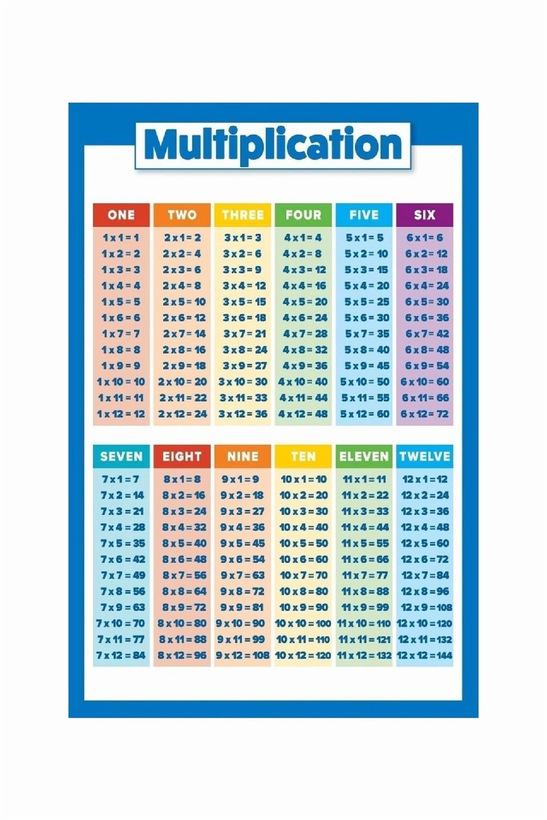 Multiplication Table Educational Poster 1-12 Grid Reference Math Chart ...