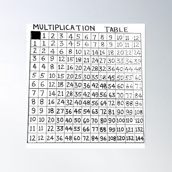 Multiplication Table Illustration | Educational Poster Hand Written Design Poster Wall Art, Modern Wall Decor For Living Room Bedroom, 8x12 UNFRAMED