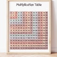 thumbnail image 1 of Multiplication Table Montessori Homeschool Preschool Math Classroom Poster UNFRAMED POSTER, 1 of 3