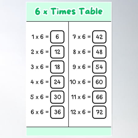 Multiplication Table Of Number 6 Poster Wall Art, Modern Wall Decor For Living Room Bedroom, 12x18 UNFRAMED