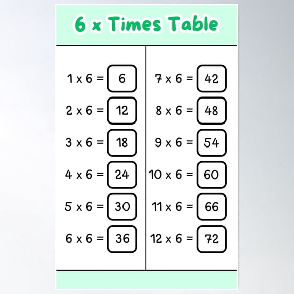 Multiplication Table Of Number 6 Poster Wall Art Modern Wall Decor For Living Room Bedroom