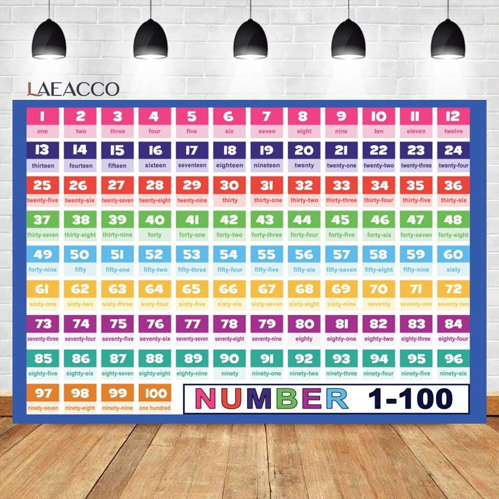 Multiplication-Table-Photography-Background-Primary-School-Math-Education-Poster-Back-to-School-Kids-Bedroom-Backdrop_67d27044-ee91-4eae-acdd-d306f47364d8.d935b7f98e6b5a22683e443a365e2600.jpeg