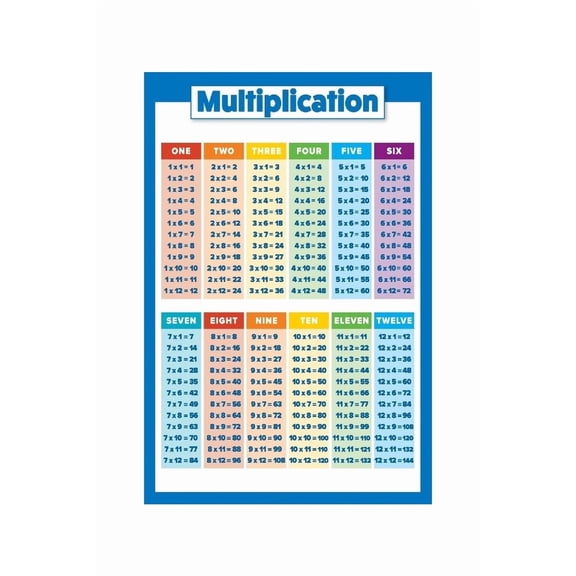 Multiplication Table Poster Educational Math Chart Elementary Multiplication Facts 1-12 for Classroom Wall Decor Homeschool and Teacher Supply