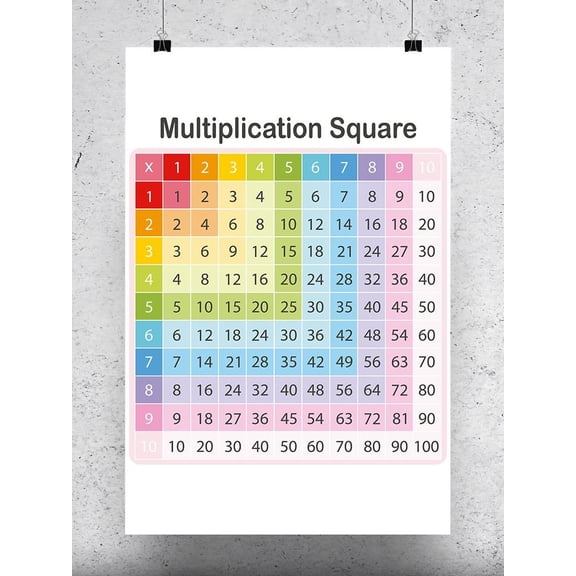 Multiplication Table Poster -Image by Shutterstock