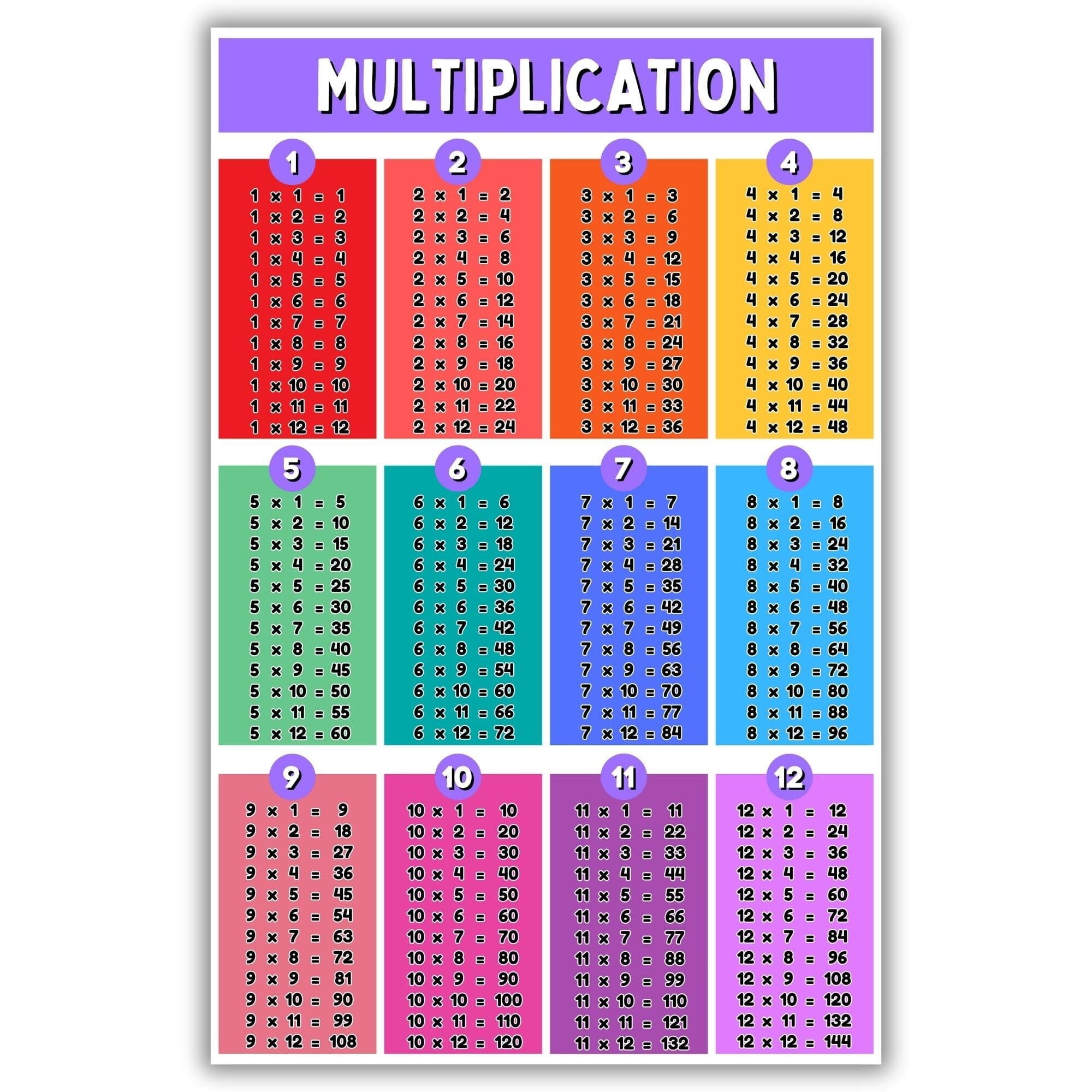 Multiplication Table Poster for Kids - Educational Times Table Chart ...