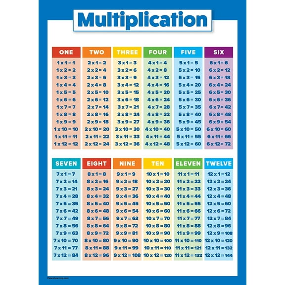 Multiplication Table Poster for Kids - Educational Times Table Chart for Math Classroom (LAMINATED, 18" x 24")