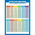 thumbnail image 1 of Multiplication Table Poster for Kids - Educational Times Table Chart for Math Classroom, 1 of 4