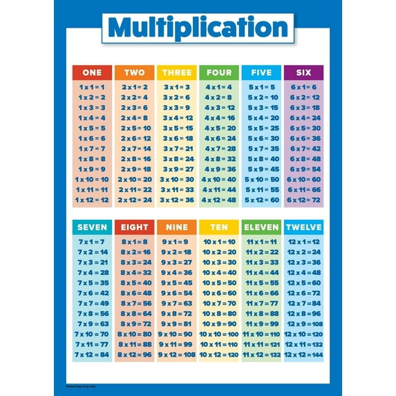 Multiplication Table Poster for Kids Educational Times Table Chart